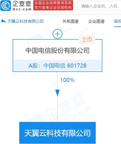 中国电信子公司注册资本增加至40亿