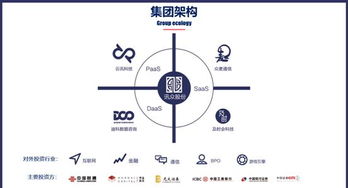 讯众朴圣根 云通信产业从商业模式驱动转向技术创新驱动