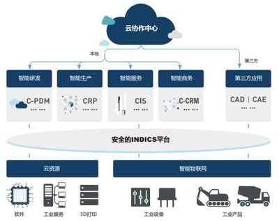 物联网全景动态图谱2.0|PaaS物联网平台汇总(中篇)