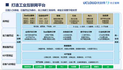 UCloud优刻得控股子公司优云智联打造全面工业互联网解决方案