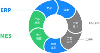 iworker工作家与晶优电子携手工业互联网最佳实践