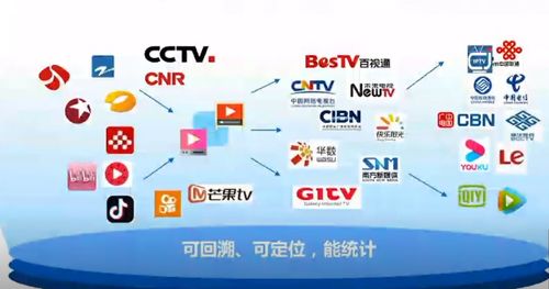 涵盖dvb iptv ott及网络视频 广电总局视听大数据系统明年可启动互联网视听对接