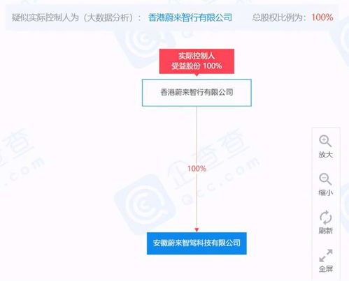 蔚来成立智驾科技公司,注册资本1000万元