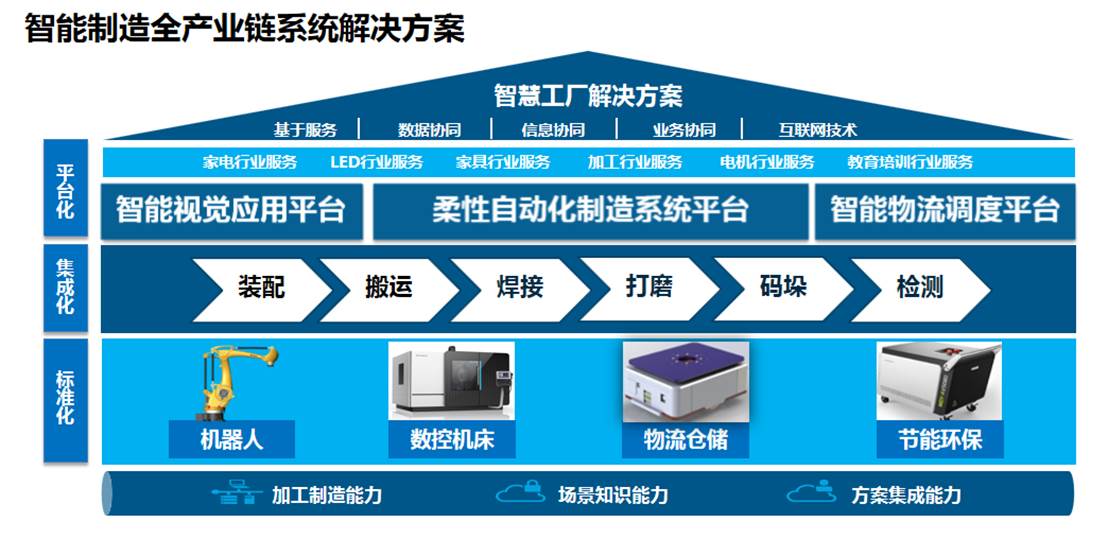 格力智能工厂:是时候展示真正的实力了